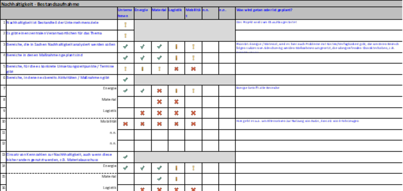 Beispiel für eine Bestandsaufnahme