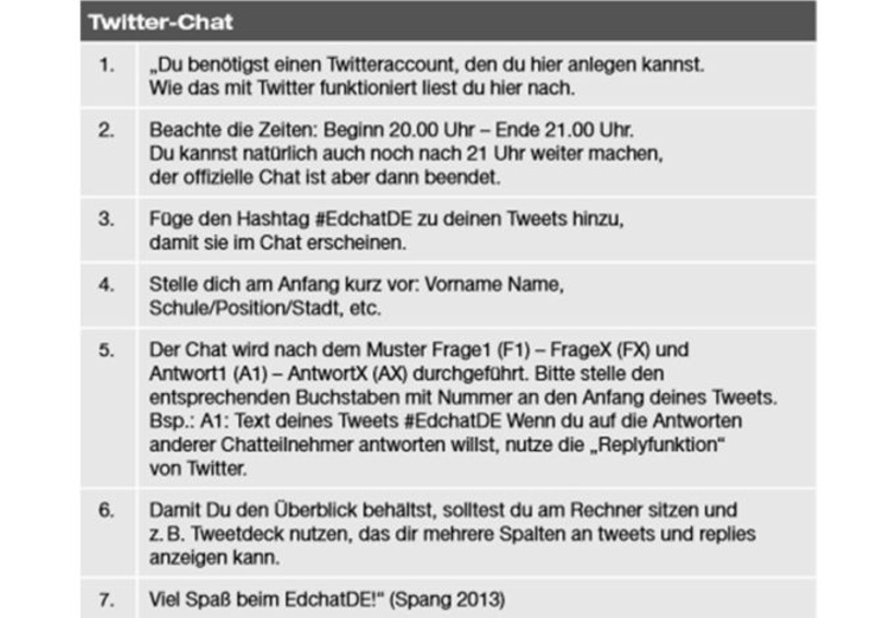 Beispiel für einen Twitter-Chat