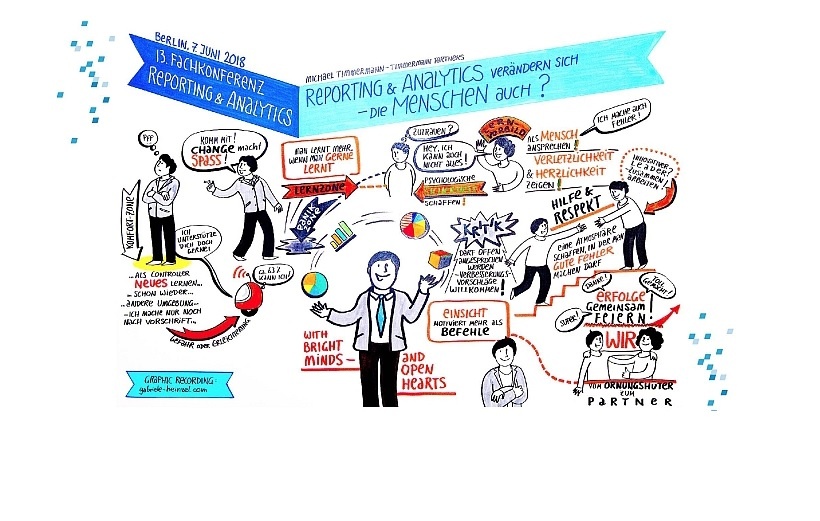 Beispiel zum Grafic Recording