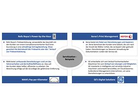 Beispiele zur Servitization in unterschiedlichen Industrien
