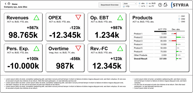 Beispielhafte Haupt-Seite