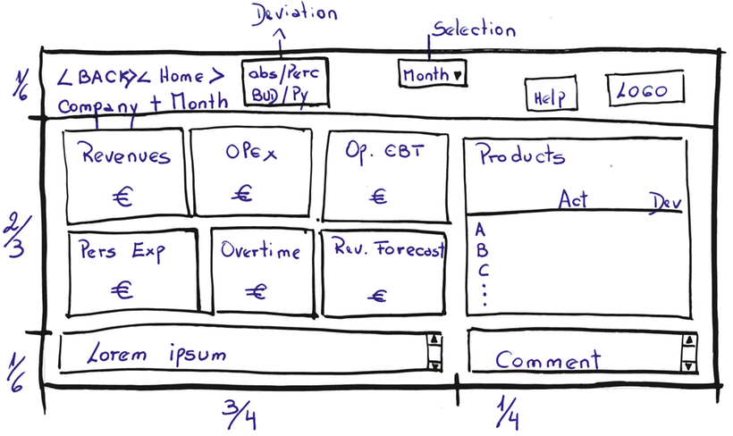 Beispielhafte Skizze einer Haupt-Seite