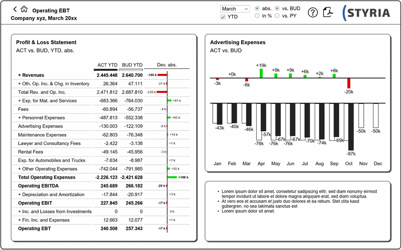 Beispielhafte Sub-Seite Operating EBT