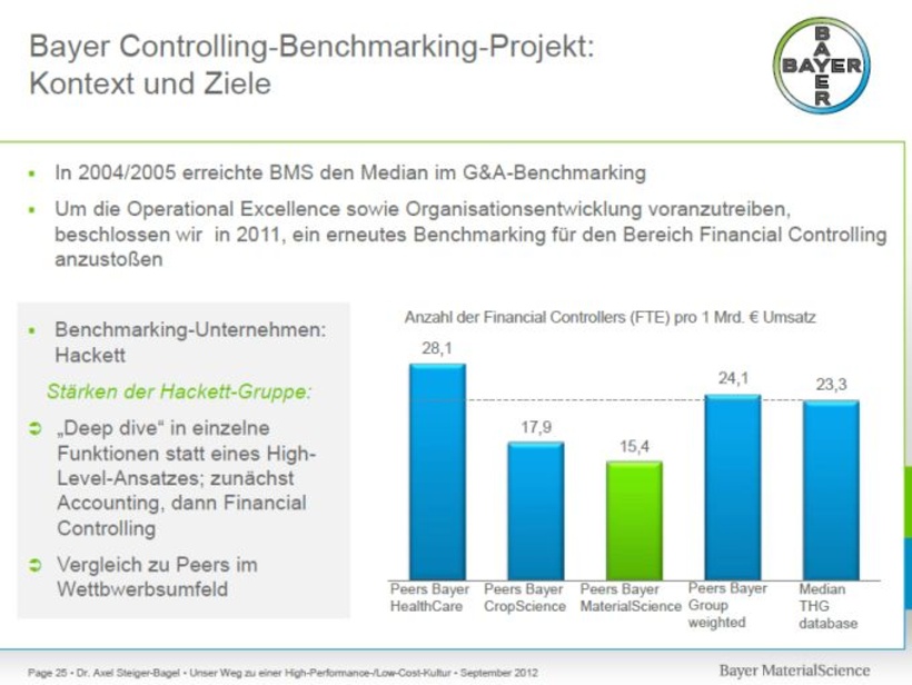 Benchmarking-Projekt: Kontext und Ziele