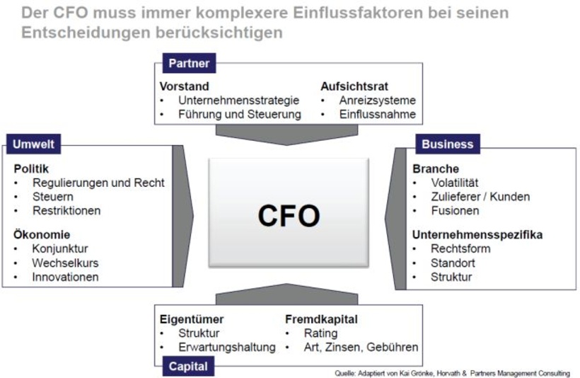 Berücksichtigung verschiedener Einflussfaktoren bei Entscheidungen