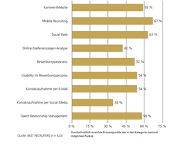 Best Recruiters 2018
