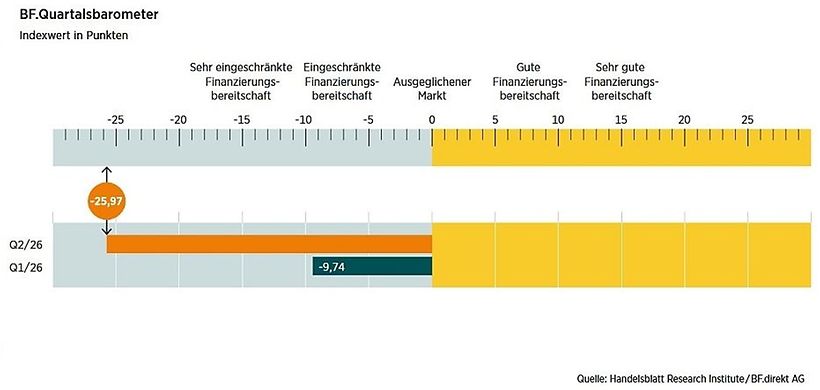 BF.Quartalsbarometer Q2 2026