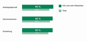 Personalentwickler fordern Eigeninitiative in der Weiterbildung