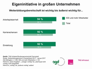 Wie wichtig ist Eigeninitiative in der Weiterbildung?