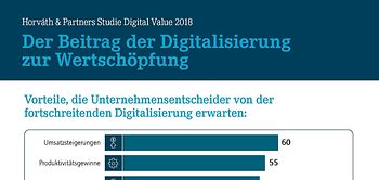 Bild für Infografik Studie_Digital_Value_Wertschoepfung