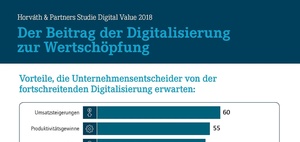 Digitalisierung Studie „Digital Value 2018“