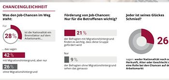 Bild für Infografik zur Studie "So arbeitet Deutschland"