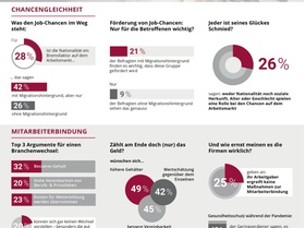 Bild für Infografik zur Studie "So arbeitet Deutschland"