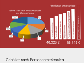 Bild Gehälter Rekrutierungserfolg