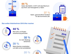 Bild gute Vorsätze 2018