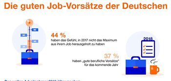 Bild gute Vorsätze 2018