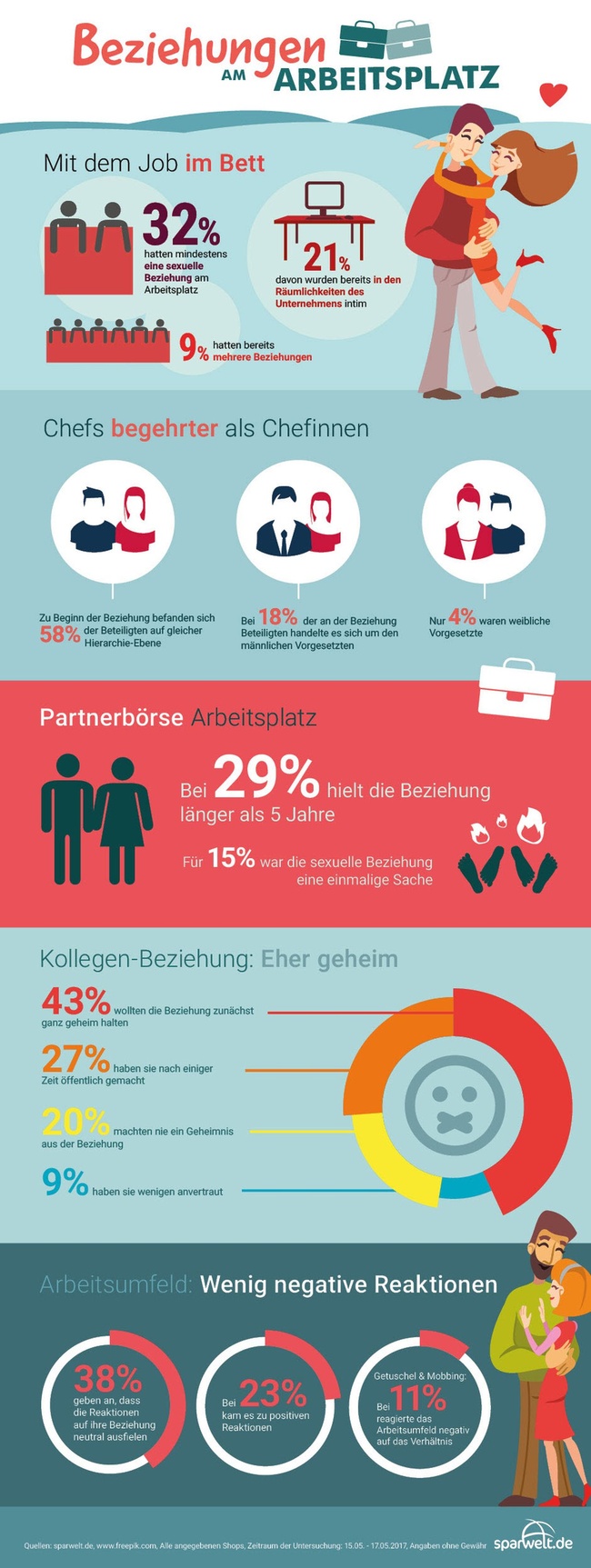 Unternehmenskultur Deutsche entspannt bei BüroLiebesbeziehungen Personal Haufe