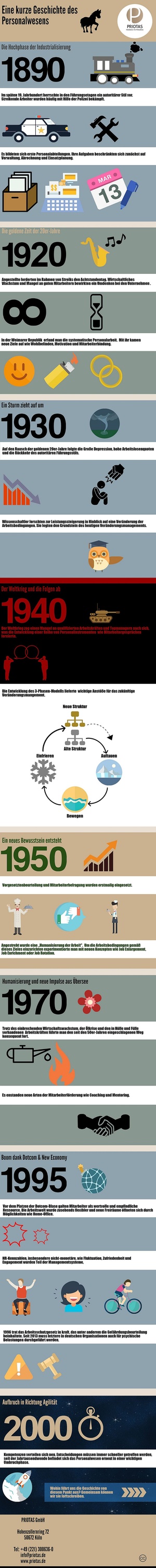 Geschichte des Personalwesens