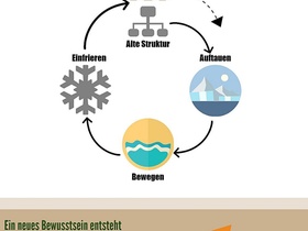 Bild Infografik Geschichte HR