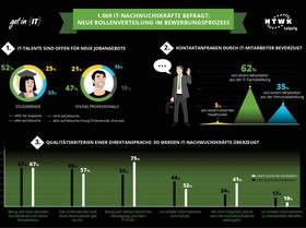 Bild Infografik Get in 2017