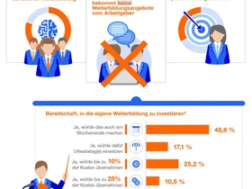 Bild Infografik Indeed Weiterbildungsstudie
