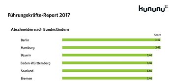 Bild Infografik Kununu
