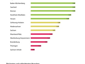 Bild Infografik Kununu