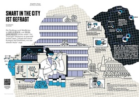 Bild Infografik Life-Science-Immobilien