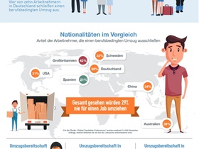 Bild Infografik Manpower Umzug