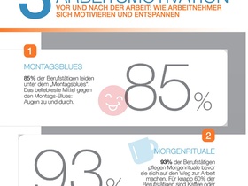 Bild Infografik Montagsblues