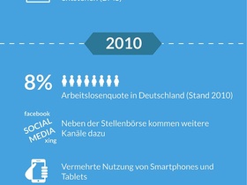 Bild Infografik Recruiting-Historie