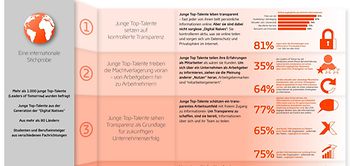 Bild Infografik St. Gallen Top-Talente