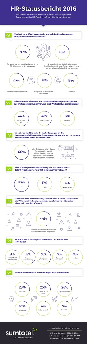 Personalentwickler lassen das Bauchgefühl entscheiden