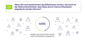 Talent Management: Bauch entscheidet über Personalentwicklung