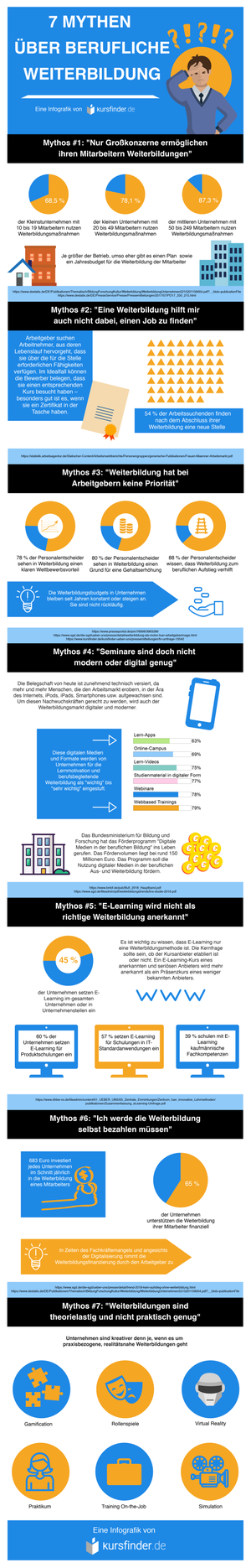 7 Mythen über berufliche Weiterbildung