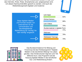 Bild Infografik Weiterbildungsmythen