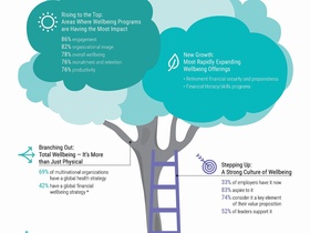 Bild Infografik Wohlfühlmanagement