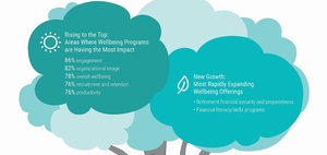 Wohlfühlmanagement: Welchen Einfluss haben Wohlfühlmanager