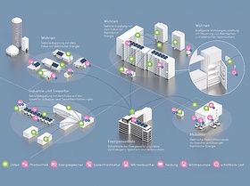 Bild Infografik_JenErgieReal
