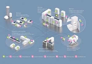 Infografik JenErgieReal