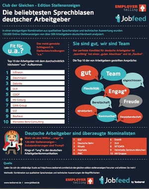 Phrasen in Stellenanzeigen