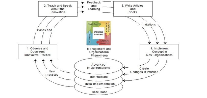 Bild Serie  | Innovatives Controlling II