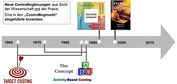 Bild Serie SITE Forschungskolloqium I