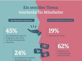 Bild Sodexo Infografik