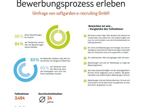 Bild Softgarden Gefühle