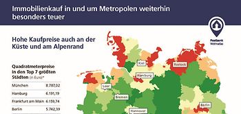 Postbank Wohnatlas 2025 Preisatlas Eigentumswohnungen