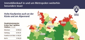 Postbank Wohnatlas: Regionale Preise für Eigentumswohnungen