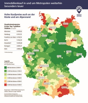 Postbank Wohnatlas 2025: Preise für Eigentumswohnungen