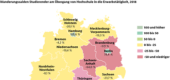 Binnenmigration Studenten