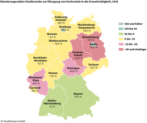Binnenmigration von Hochschulabsolventen